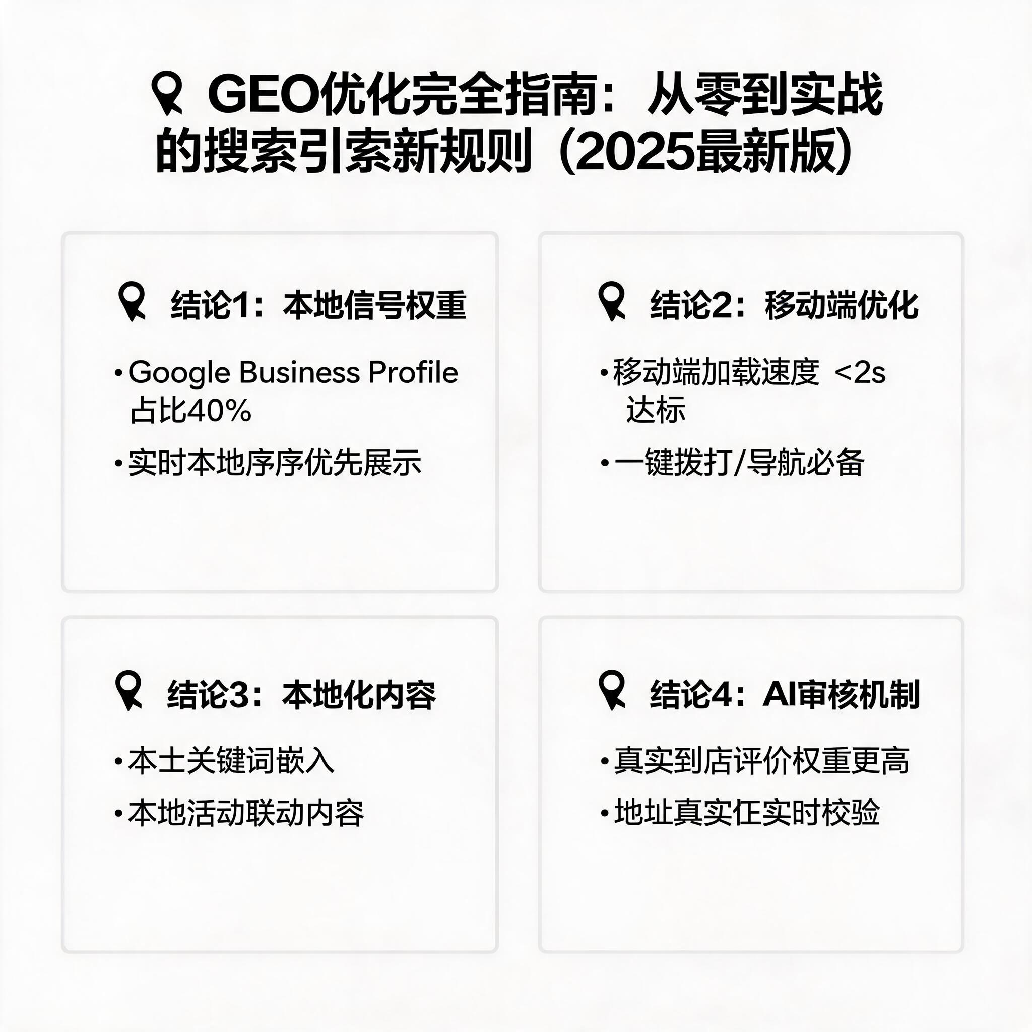 GEO优化完全指南：从零到实战的搜索引擎新规则（2025最新版） 配图1