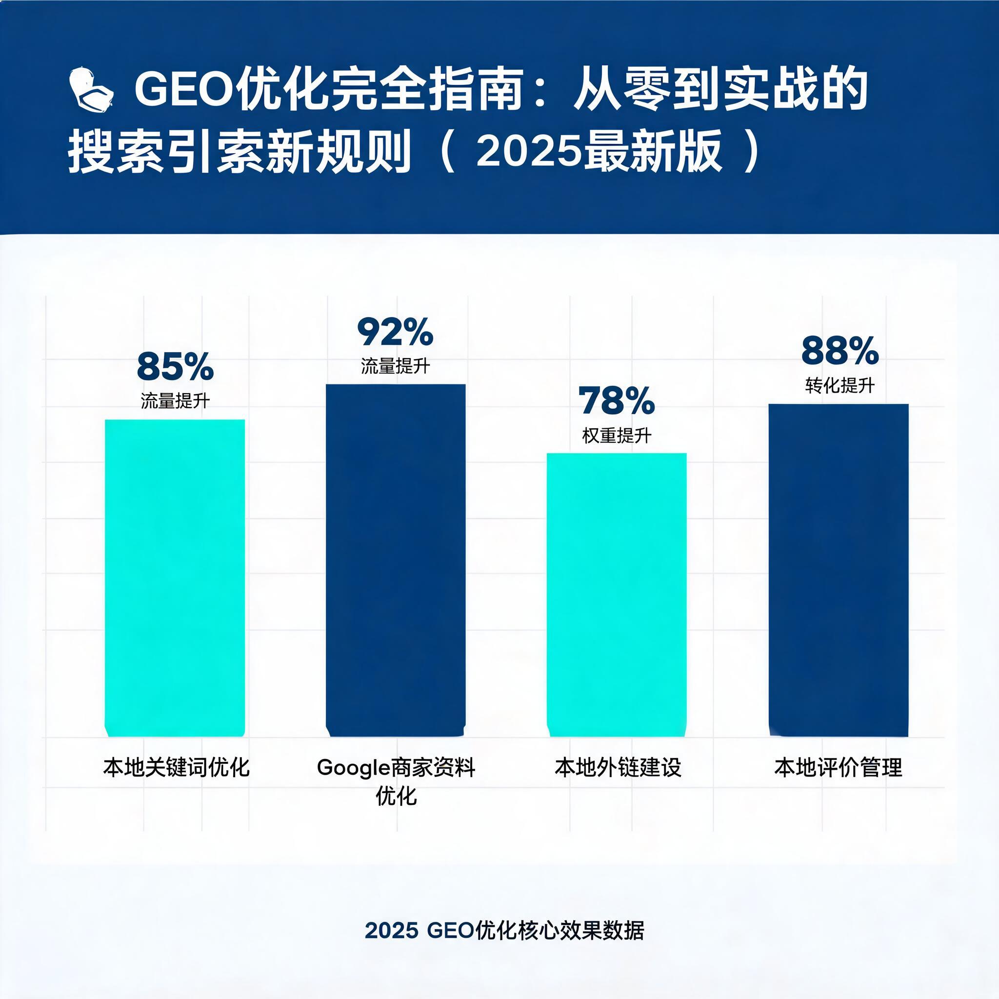 GEO优化完全指南：从零到实战的搜索引擎新规则（2025最新版） 配图2