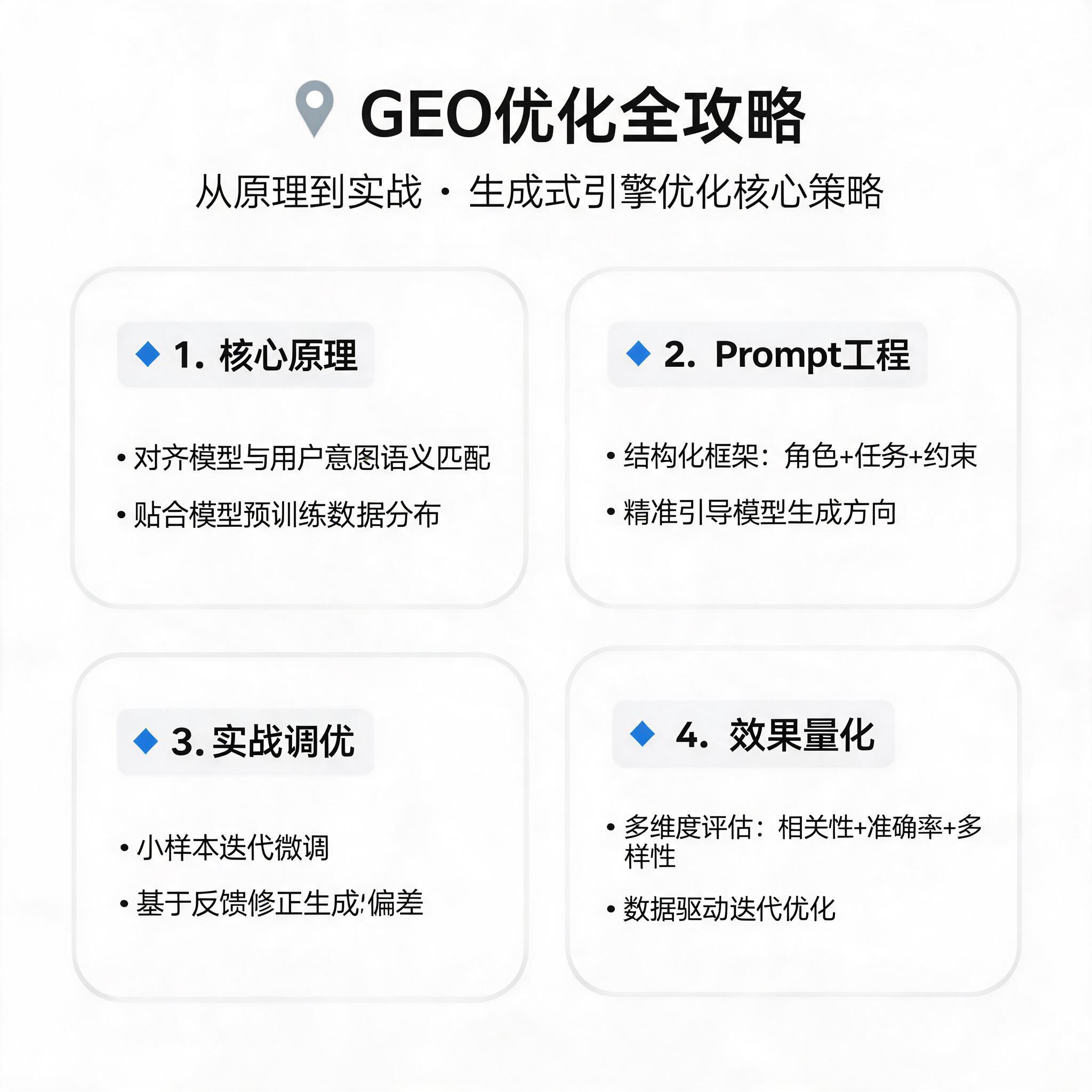 GEO优化全攻略：从原理到实战，掌握生成式引擎优化的核心策略 配图1