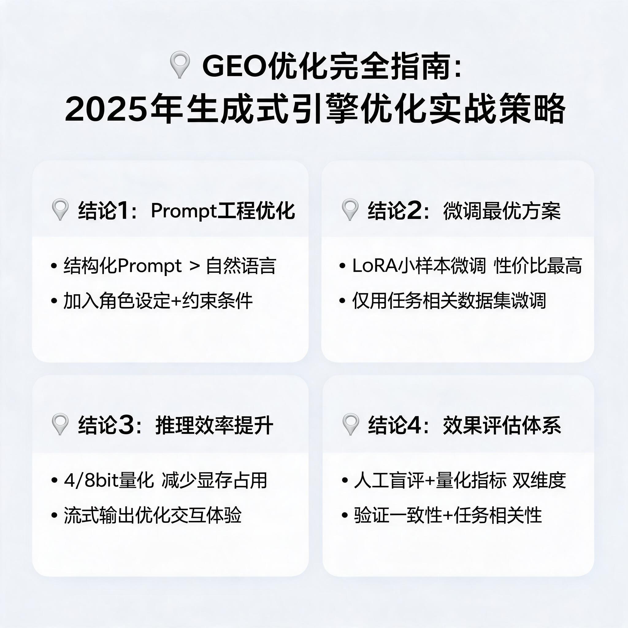 GEO优化完全指南：2025年生成式引擎优化实战策略（附实操步骤） 配图1