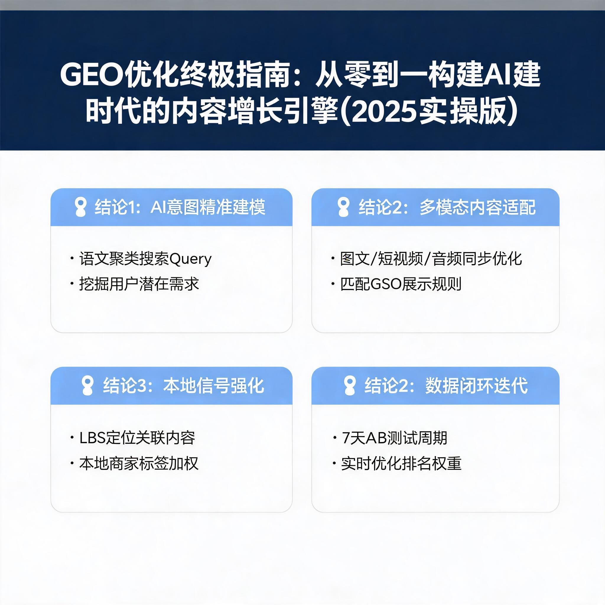 GEO优化终极指南：从零到一构建AI时代的内容增长引擎（2025实操版） 配图1