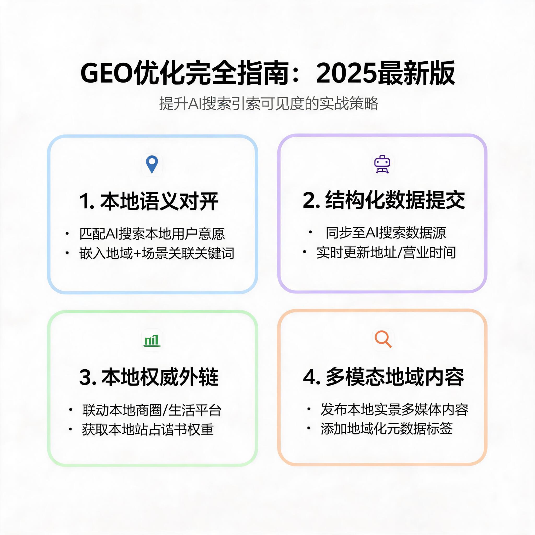 GEO优化完全指南：从零开始提升AI搜索引擎可见度的实战策略（2025最新版） 配图1