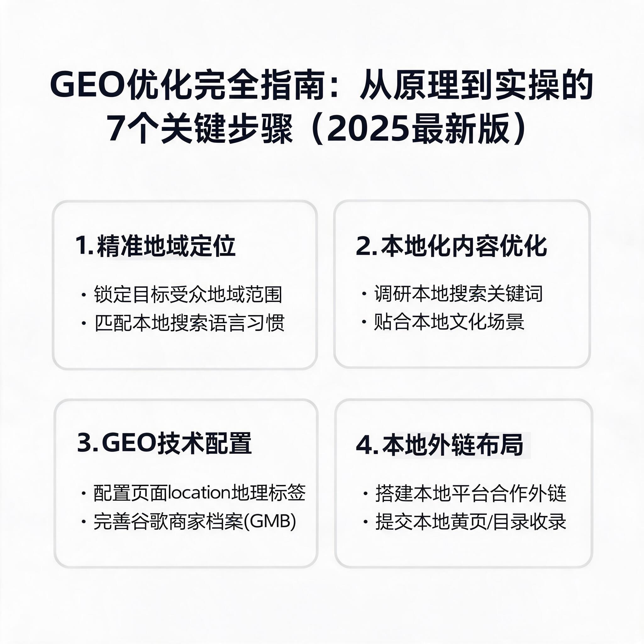 GEO优化完全指南：从原理到实操的7个关键步骤（2025最新版） 配图1