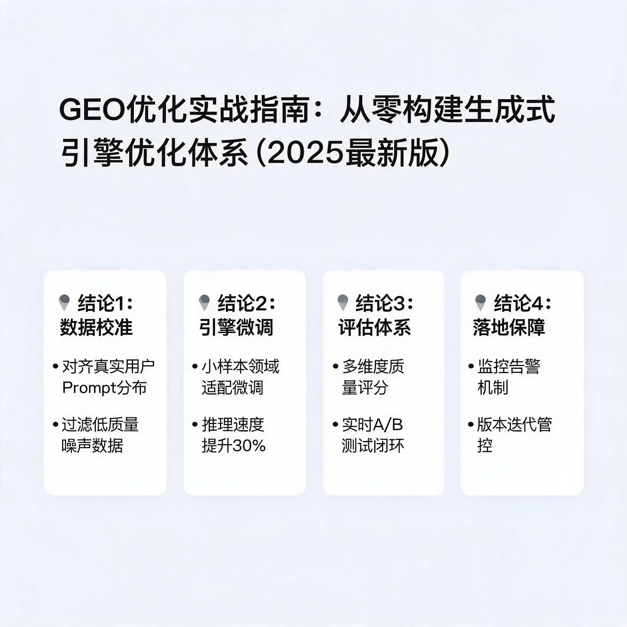 GEO优化实战指南：从零构建生成式引擎优化体系（2025最新版） 配图1